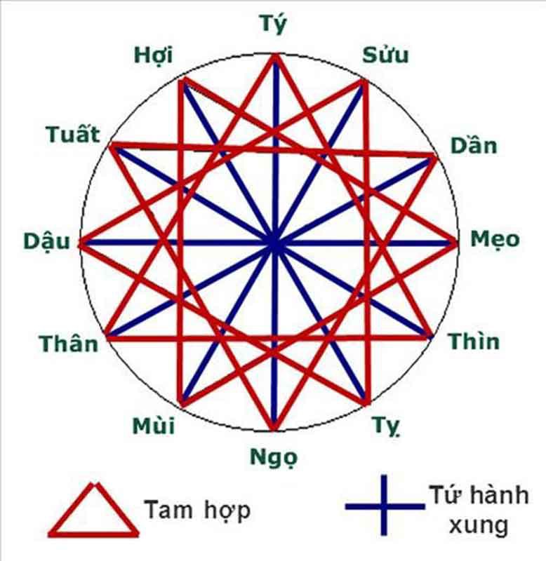 Tuổi Tam Tai Năm 2024: Những Điều Cần Biết Cho Một Năm Bình An Tuổi Tam Tai Năm 2024: Những Điều Cần Biết Cho Một Năm Bình An