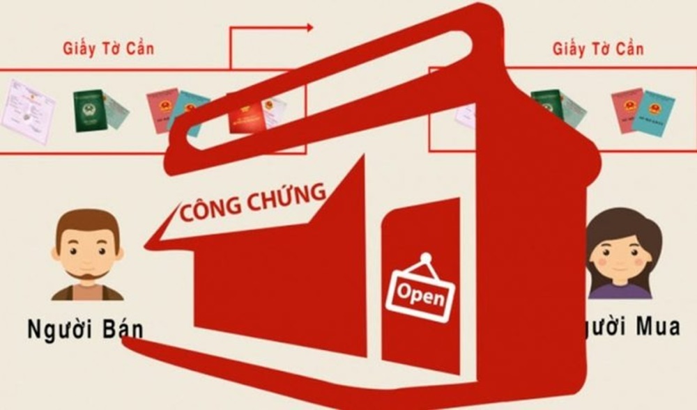 Quy trình tách thửa đất