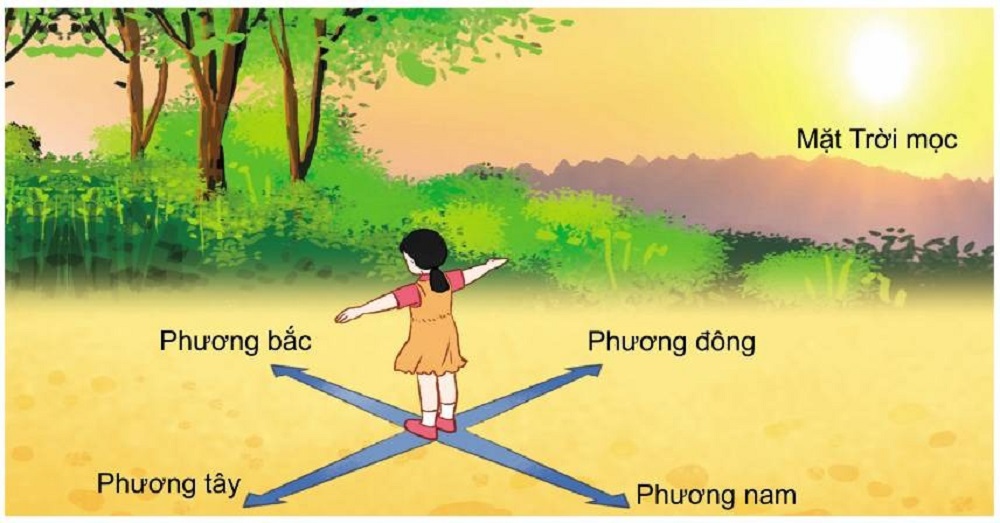 Xác định hướng nhà Xác định hướng nhà
