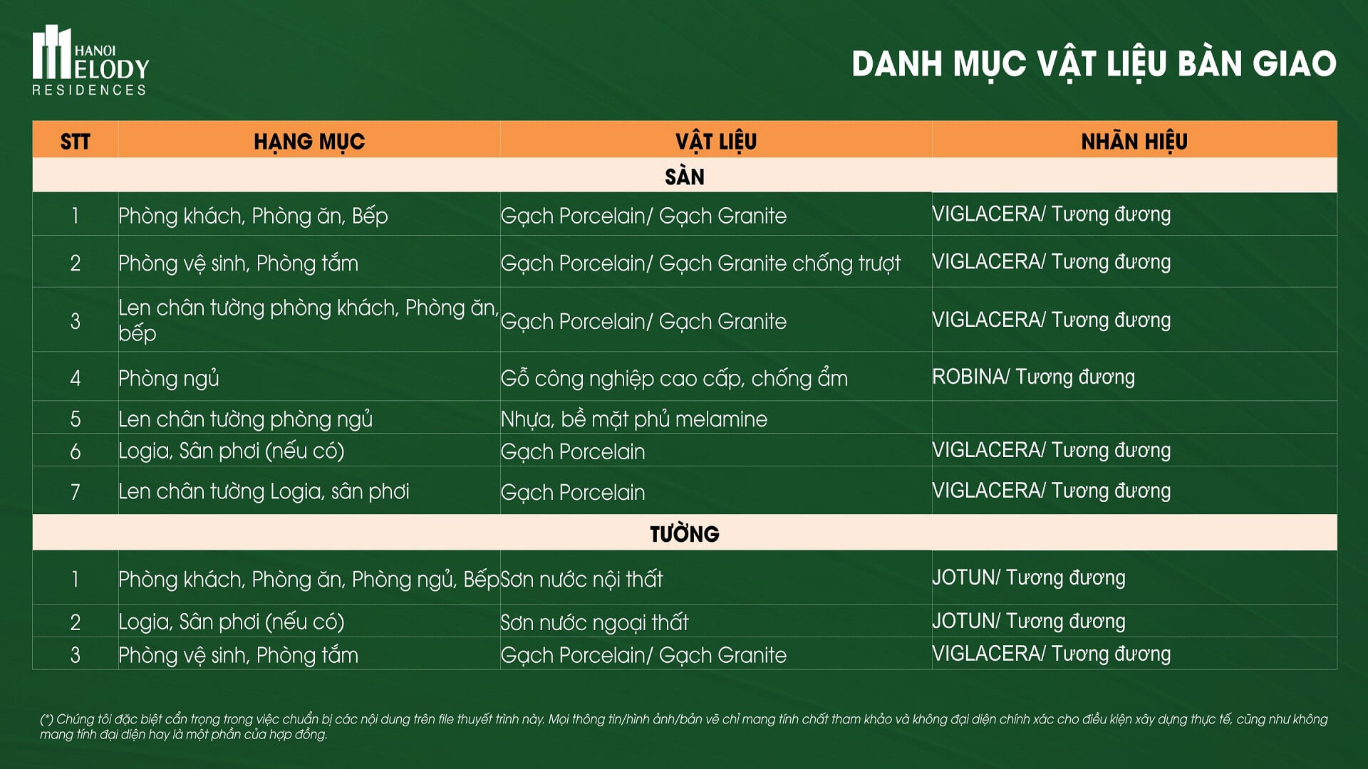 Nội Thất Căn Hộ Hà Nội Melody Residences Linh Đàm