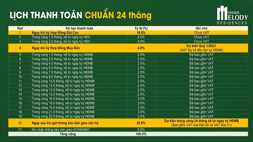 Giá Bán Và Tiến Độ Thanh Toán Hà Nội Melody Residences