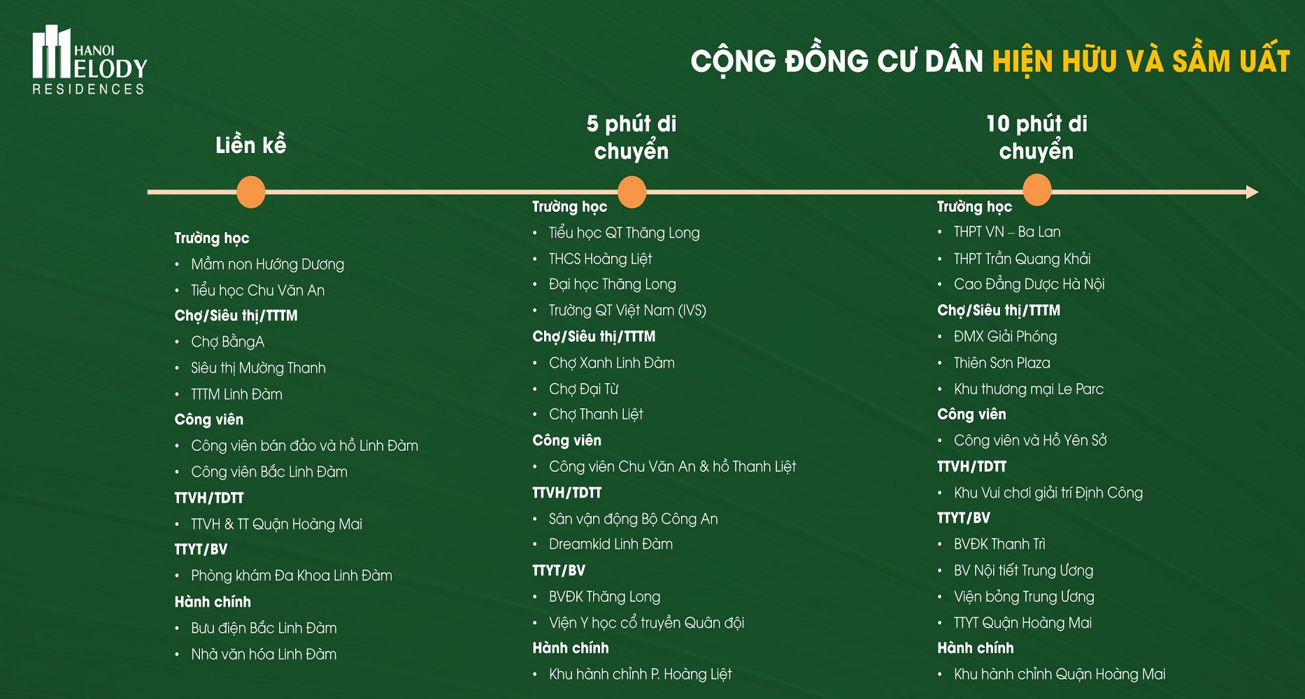 Vị Trí Dự Án Hà Nội Melody Residences Linh Đàm