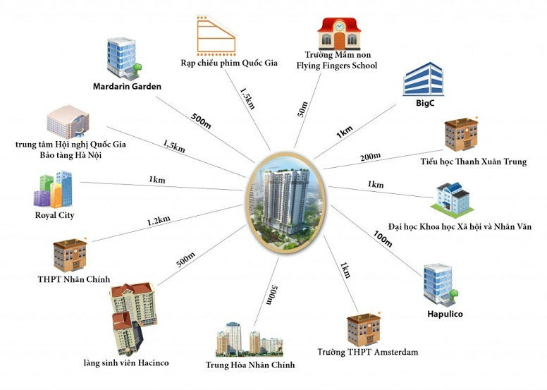 Vị Trí Dự Án Thanh Xuân Complex Lê Văn Thiêm
