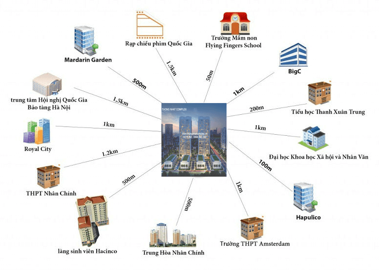 Vị Trí Dự Án Thống Nhất Complex Nguyễn Tuân
