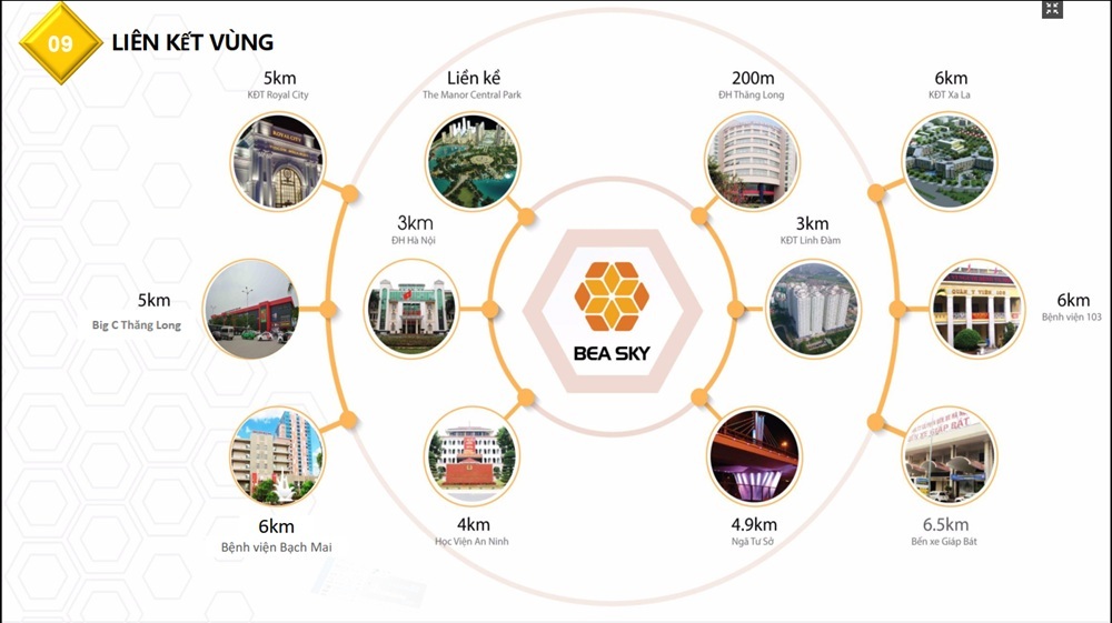 Tiện ích dự án chung cư Bea Sky Nguyễn Xiển