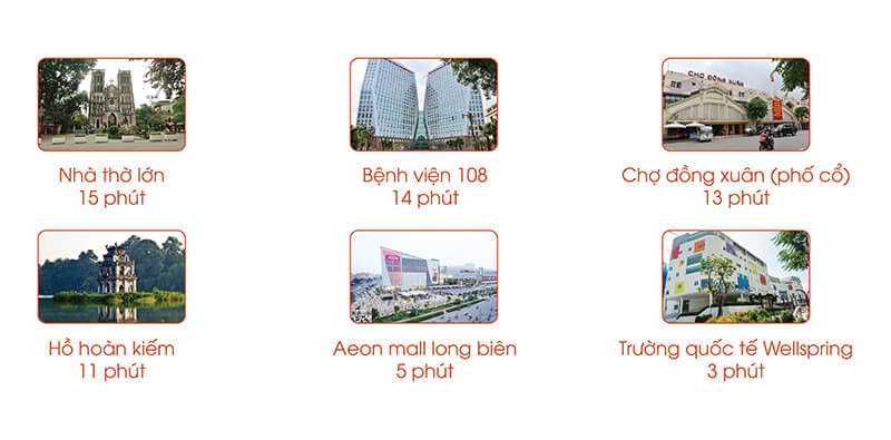 Vị trí dự án Premier Berriver Long Biên