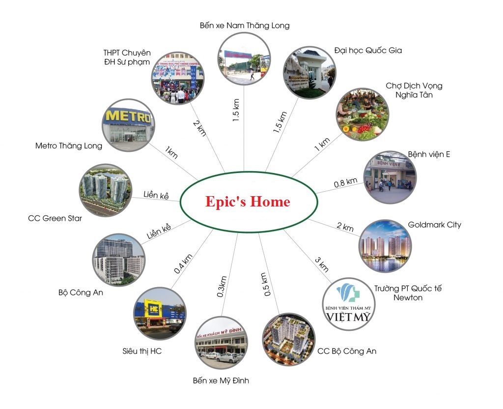 Vị trí dự án chung cư Epic Home