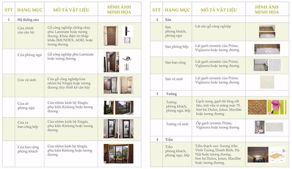 Nội thất bàn giao Green Pearl