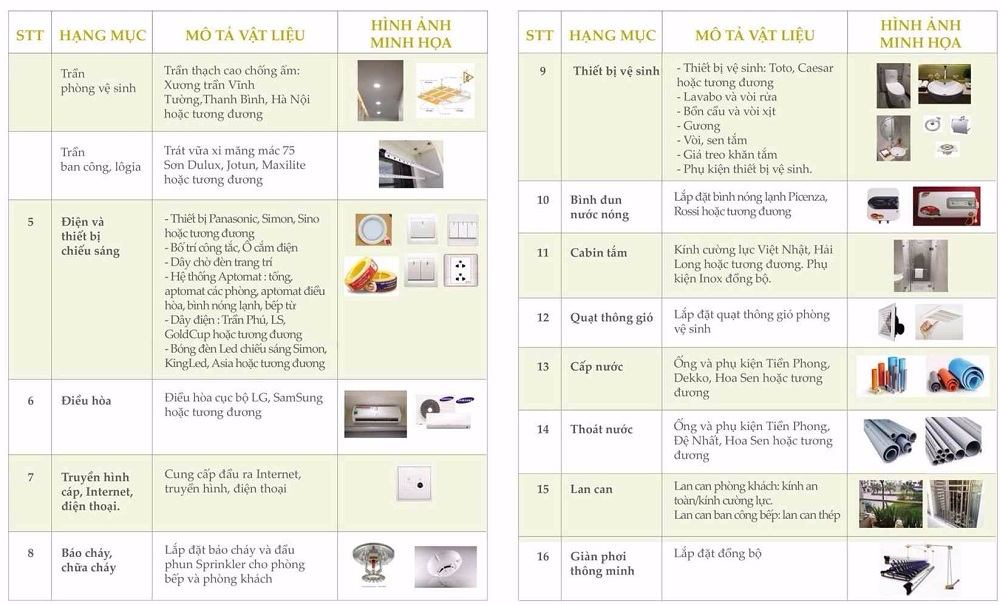 Nội thất bàn giao Green Pearl