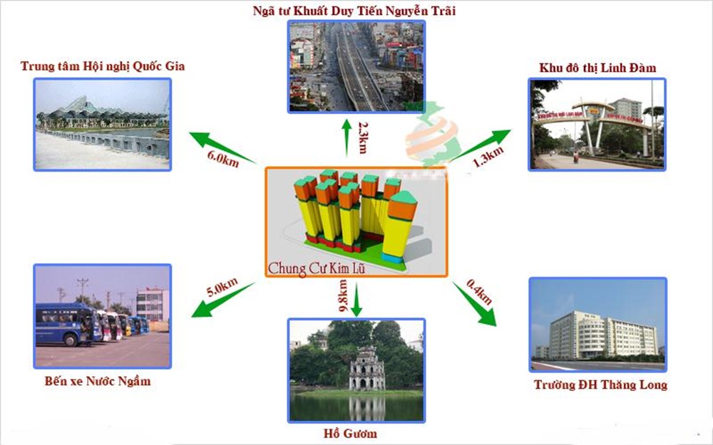 Vị Trí Và Tiện Ích Của Chung Cư Kim Văn Kim Lũ