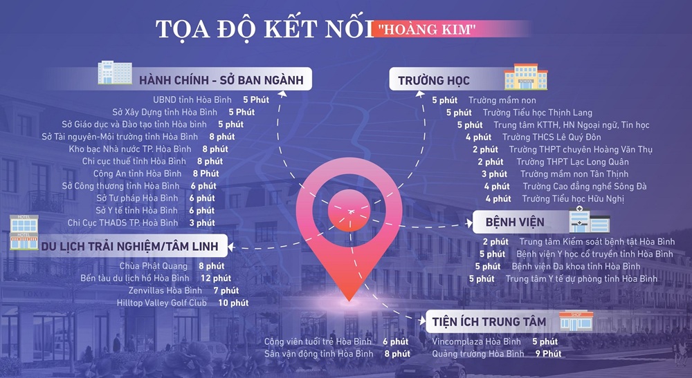 Vị trí đắc địa của dự án City Land Center Hòa Bình