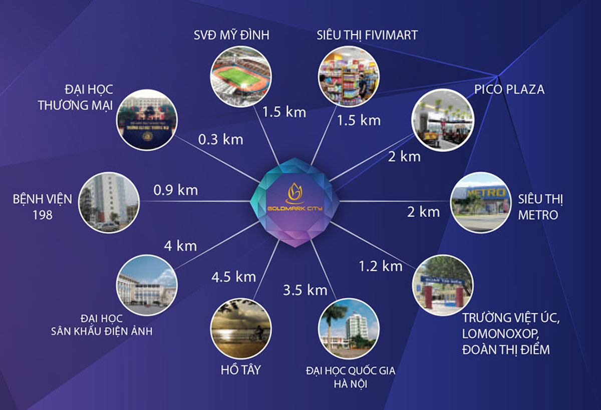 Vị trí dự án Diamond Goldmark City
