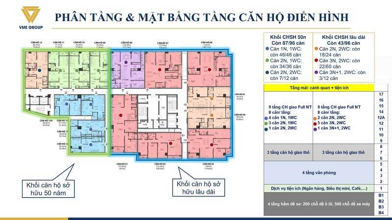 Mặt bằng dự án chung cư Discovery Central