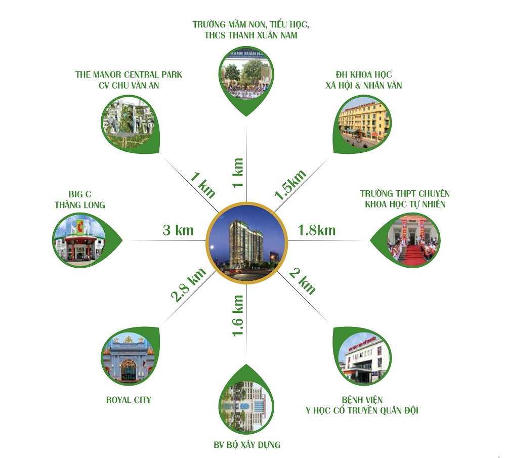 Vị trí dự án Eco Dream Nguyễn Xiển