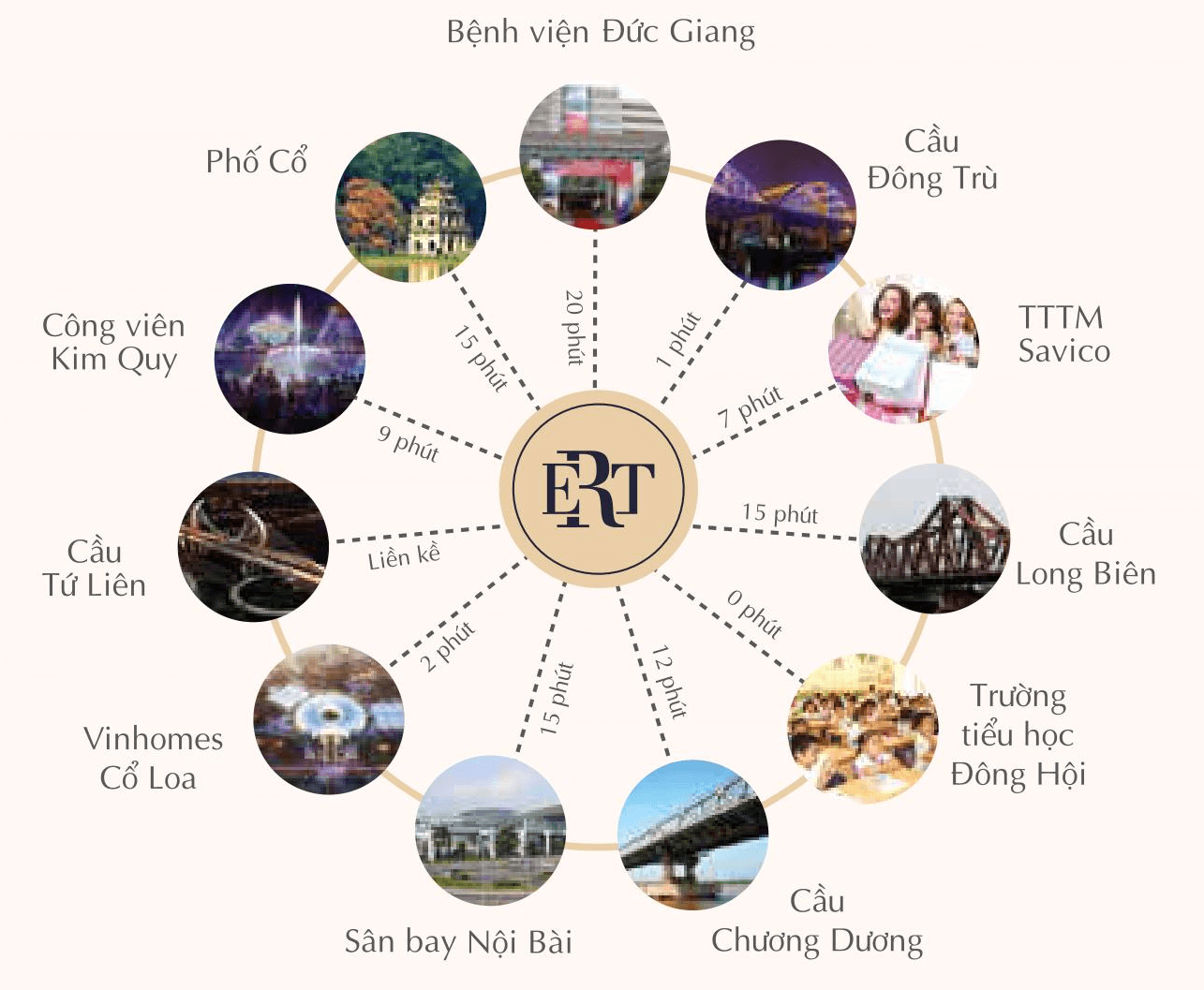 Vị trí chung cư Euro River Tower