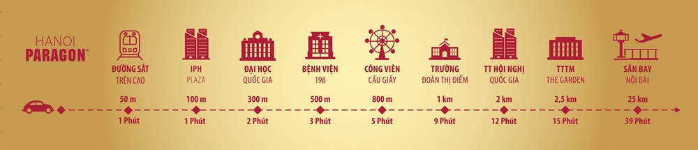 Vị trí dự án Hà Nội Paragon Cầu Giấy
