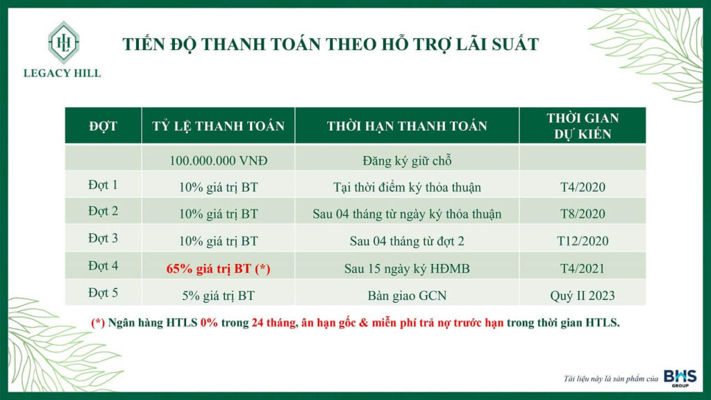 Giá bán và tiến độ thanh toán dự án Legacy Hill Hòa Bình