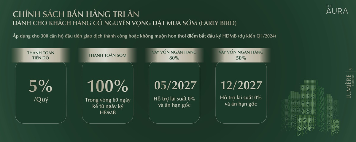 Giá bán và chính sách bán hàng Lumiere EverGreen