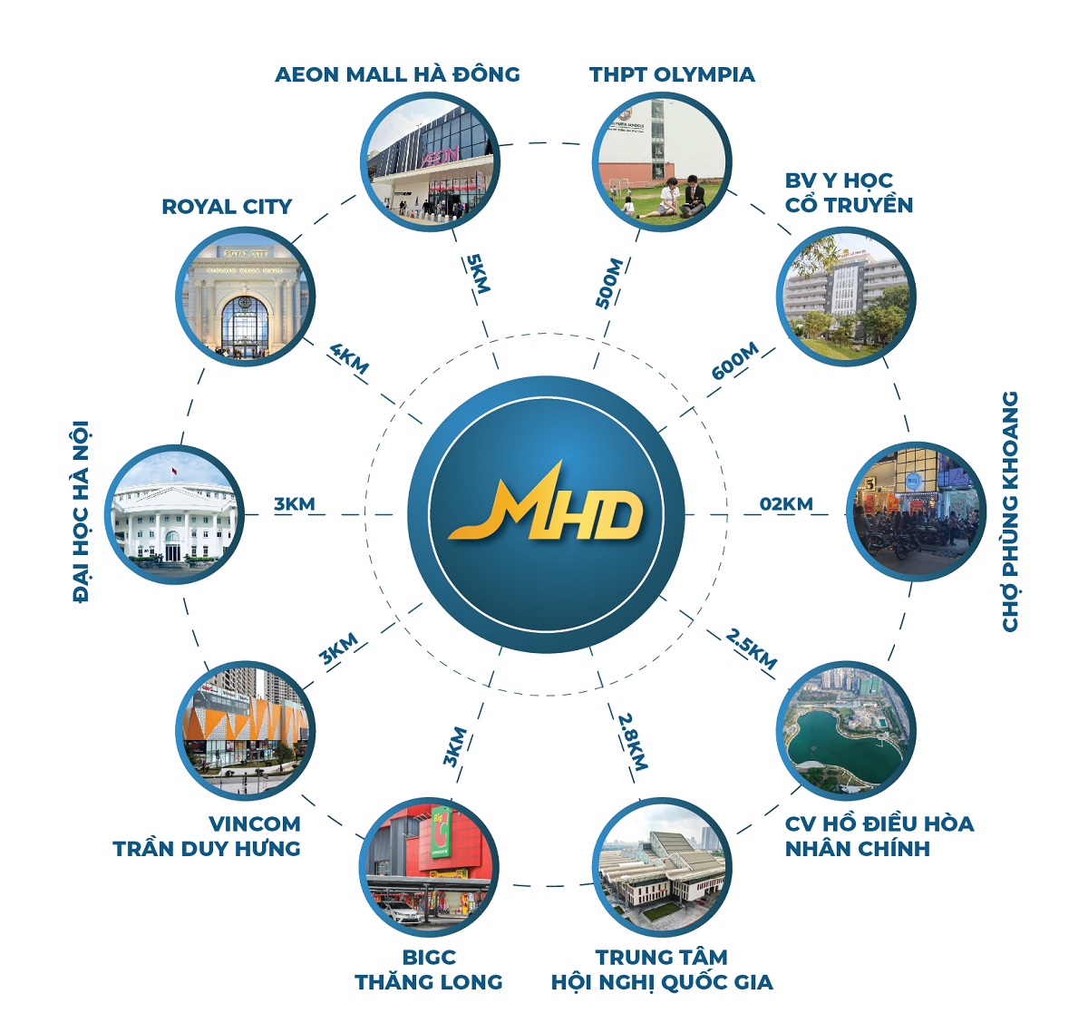 Vị Trí Dự Án MHD Trung Văn