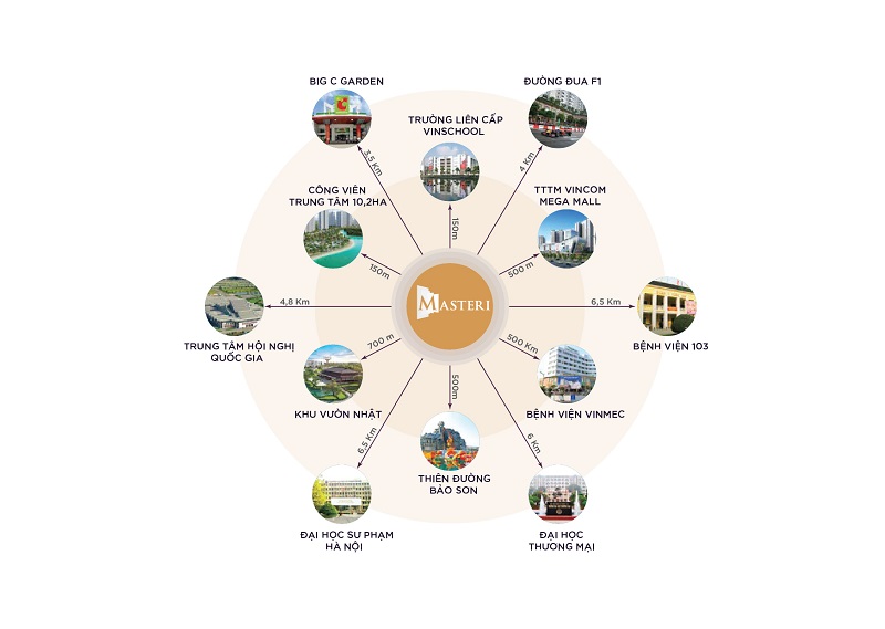 Vị trí dự án Masteri Smart City