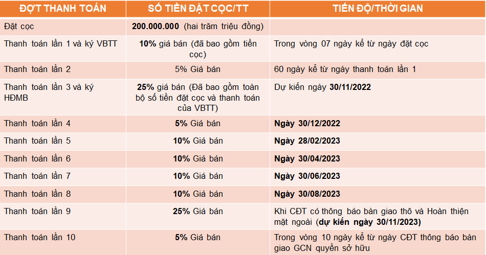 Giá bán và tiến độ thanh toán Meyhomes Crystal City Phú Quốc
