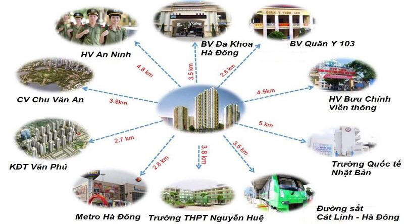 Vị trí chung cư Mipec City View