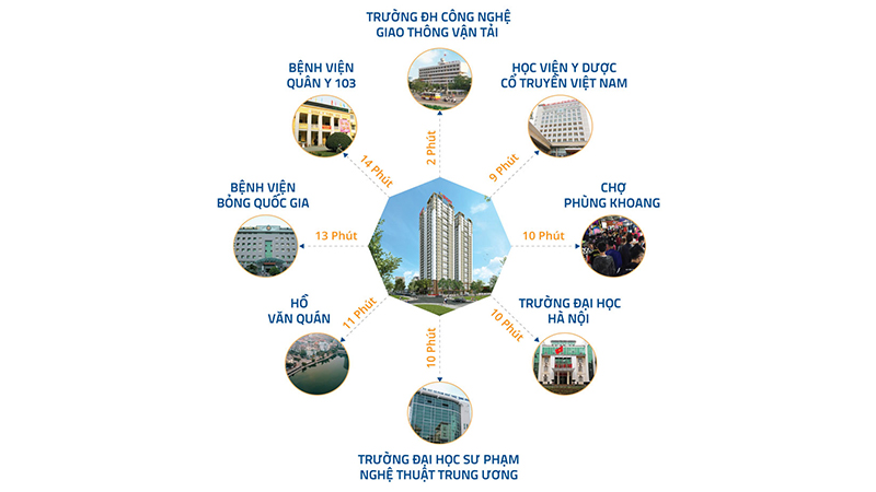 Vị Trí Dự Án PCC1 44 Triều Khúc Thanh Xuân