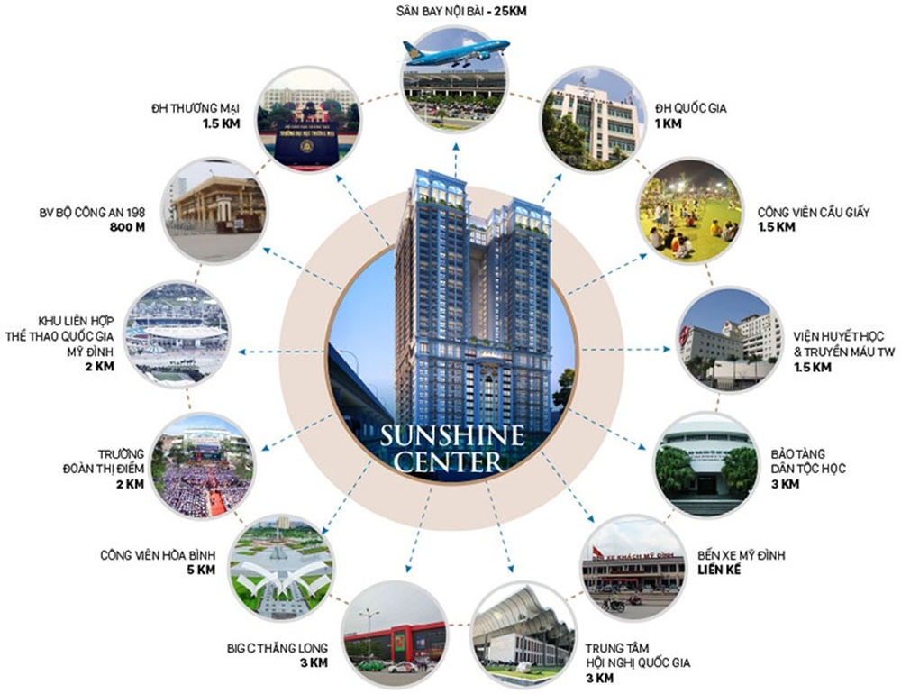 Vị trí dự án Sunshine Center Phạm Hùng
