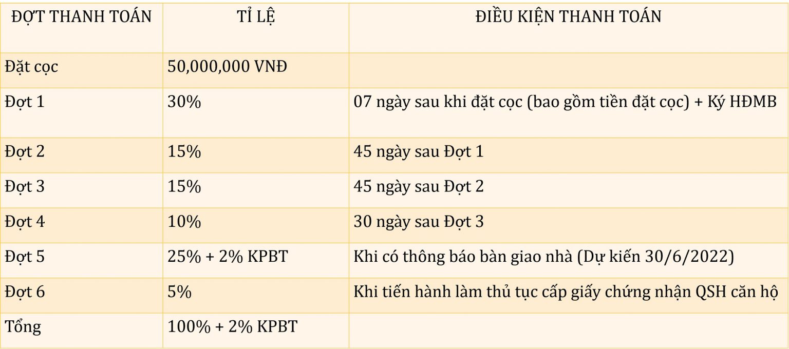 Giá bán và tiến độ thanh toán chung cư Tecco Diamond Thanh Trì