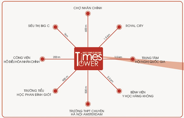 Vị trí dự án Times Tower Lê Văn Lương