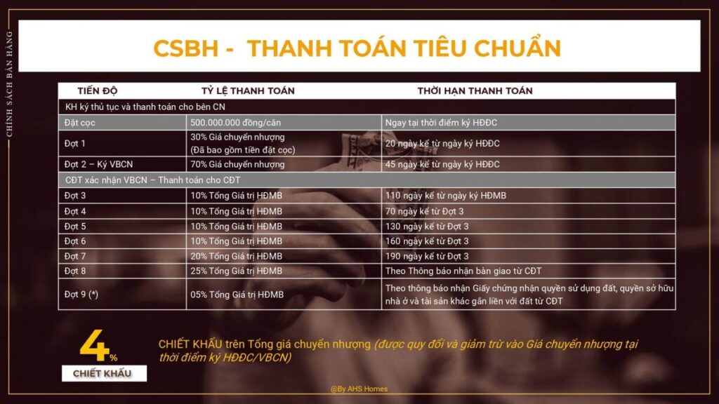 Tiến độ dự án Rue De Charme Nguyễn Xiển