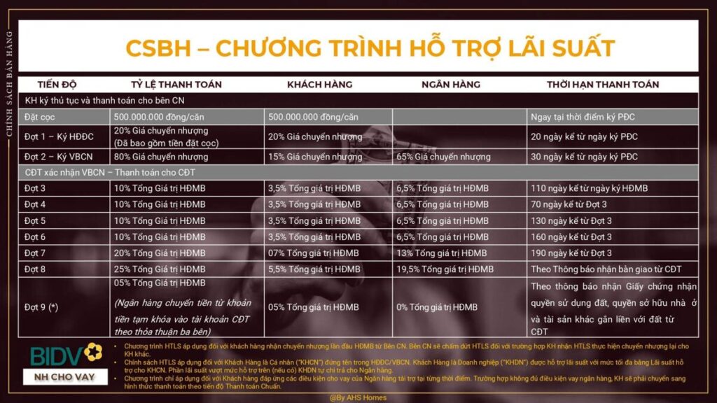 Tiến độ dự án Rue De Charme Nguyễn Xiển
