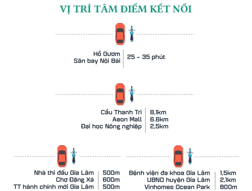 Vị trí dự án Lan Viên Villa Đặng Xá Gia Lâm