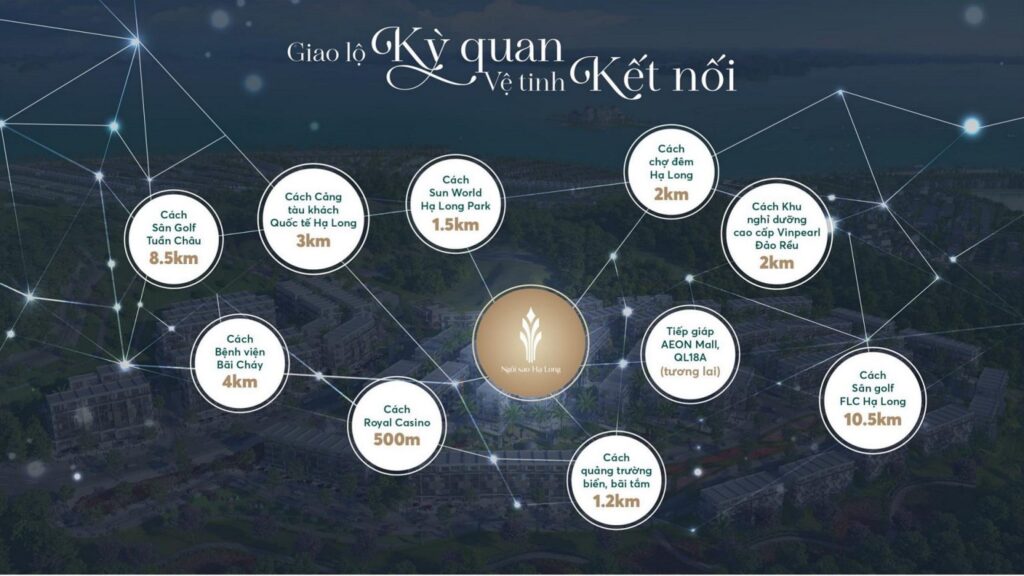 Vị Trí Dự Án Ngôi Sao Hạ Long Bãi Cháy