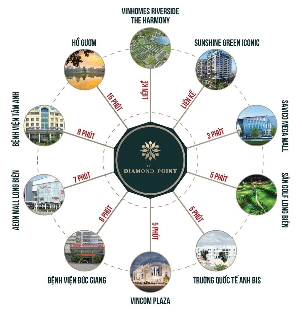 Vị trí đắc địa của dự án The Diamond Point